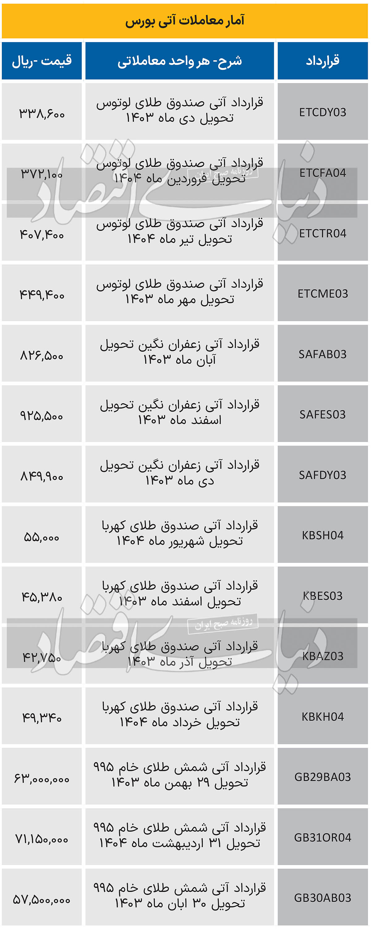 بازار آتی - 1403/08/26