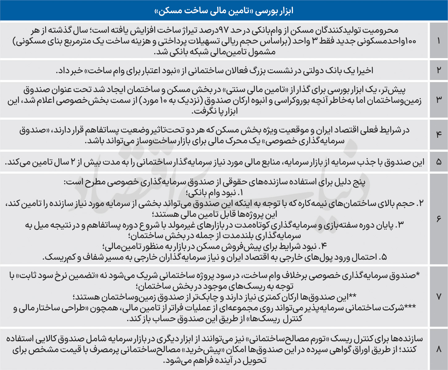 گذار بورسی از رکود مسکن