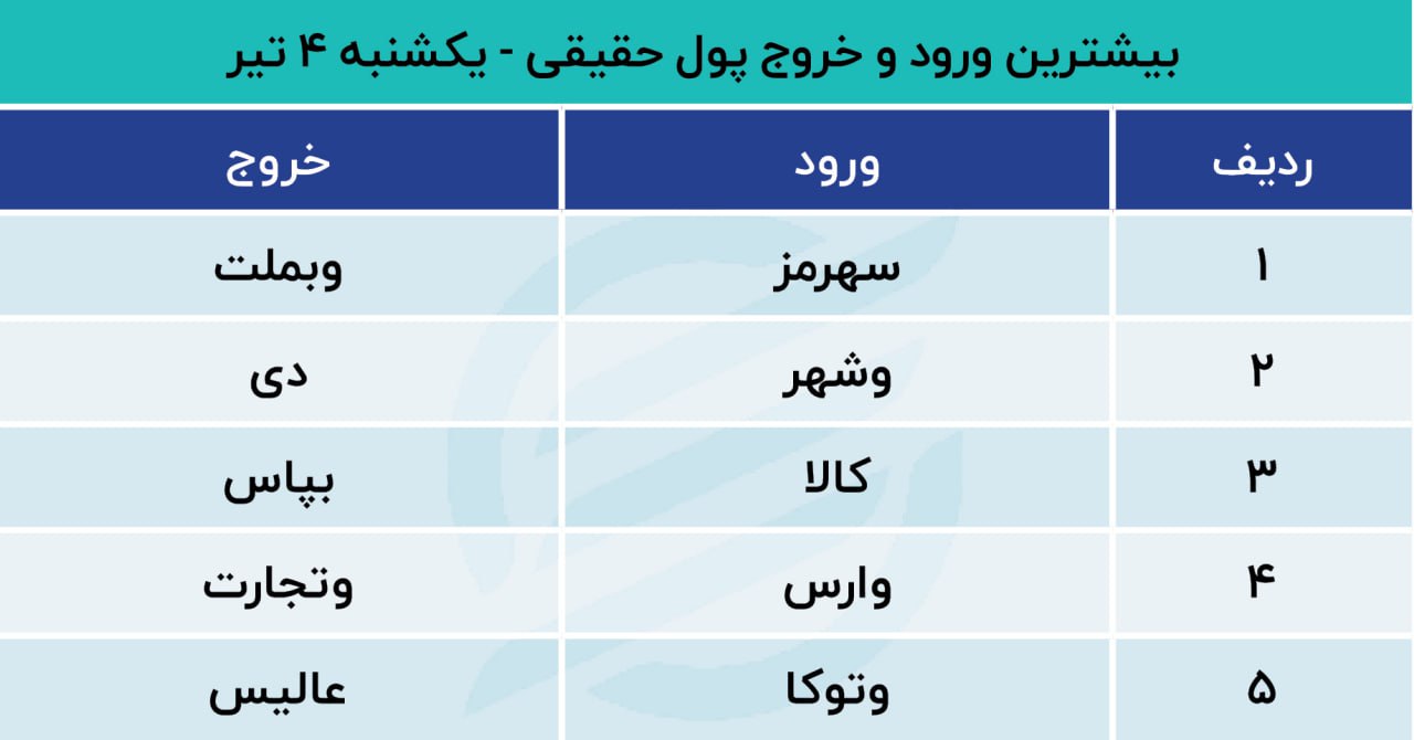 پیش بینی بازار سهام امروز 5 تیر 1402 3