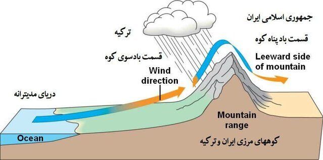 دلیل تفاوت بارش در دو طرف مرز ایران و ترکیه 3