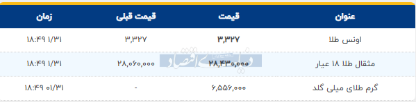 Captureدنیا