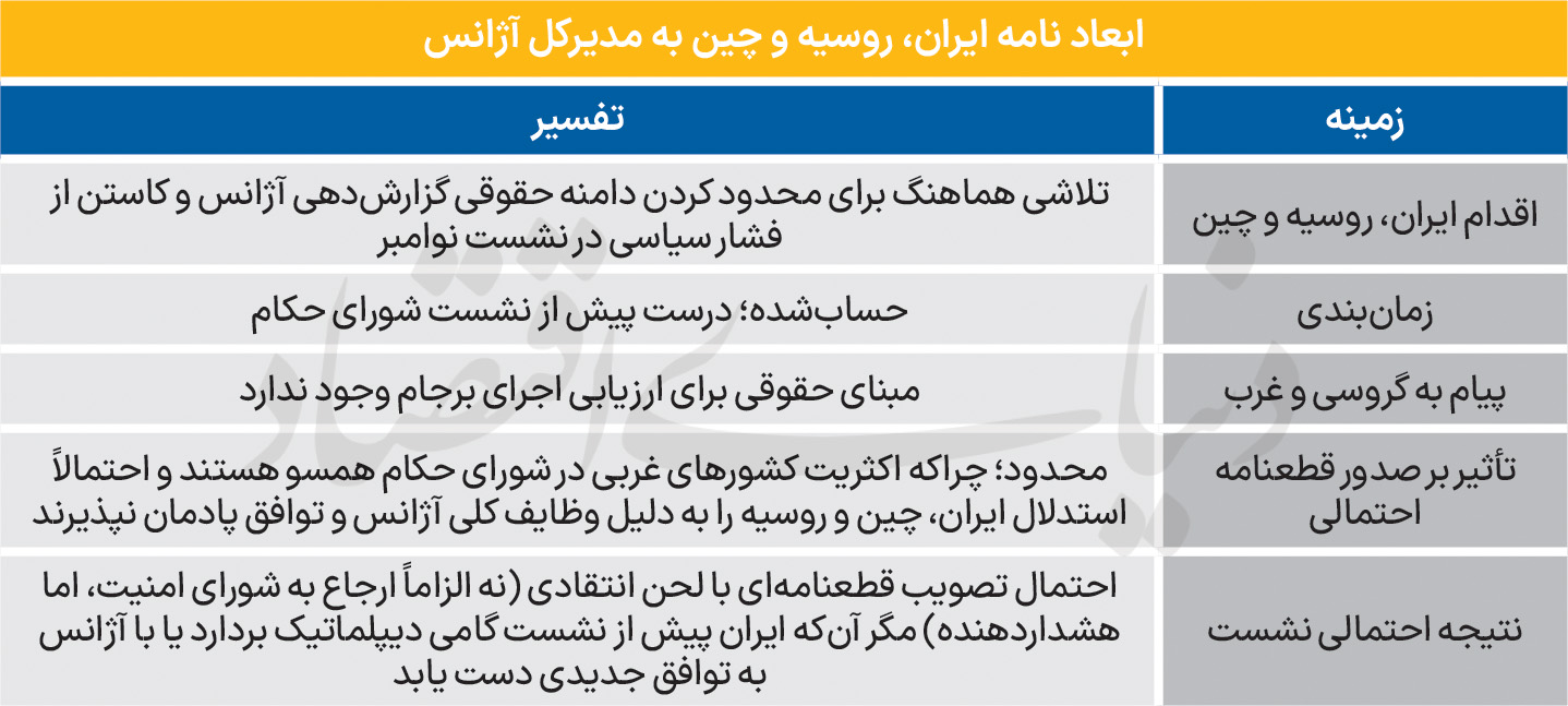 پایان ماموریت گروسی در پرونده هستهای؟ 2