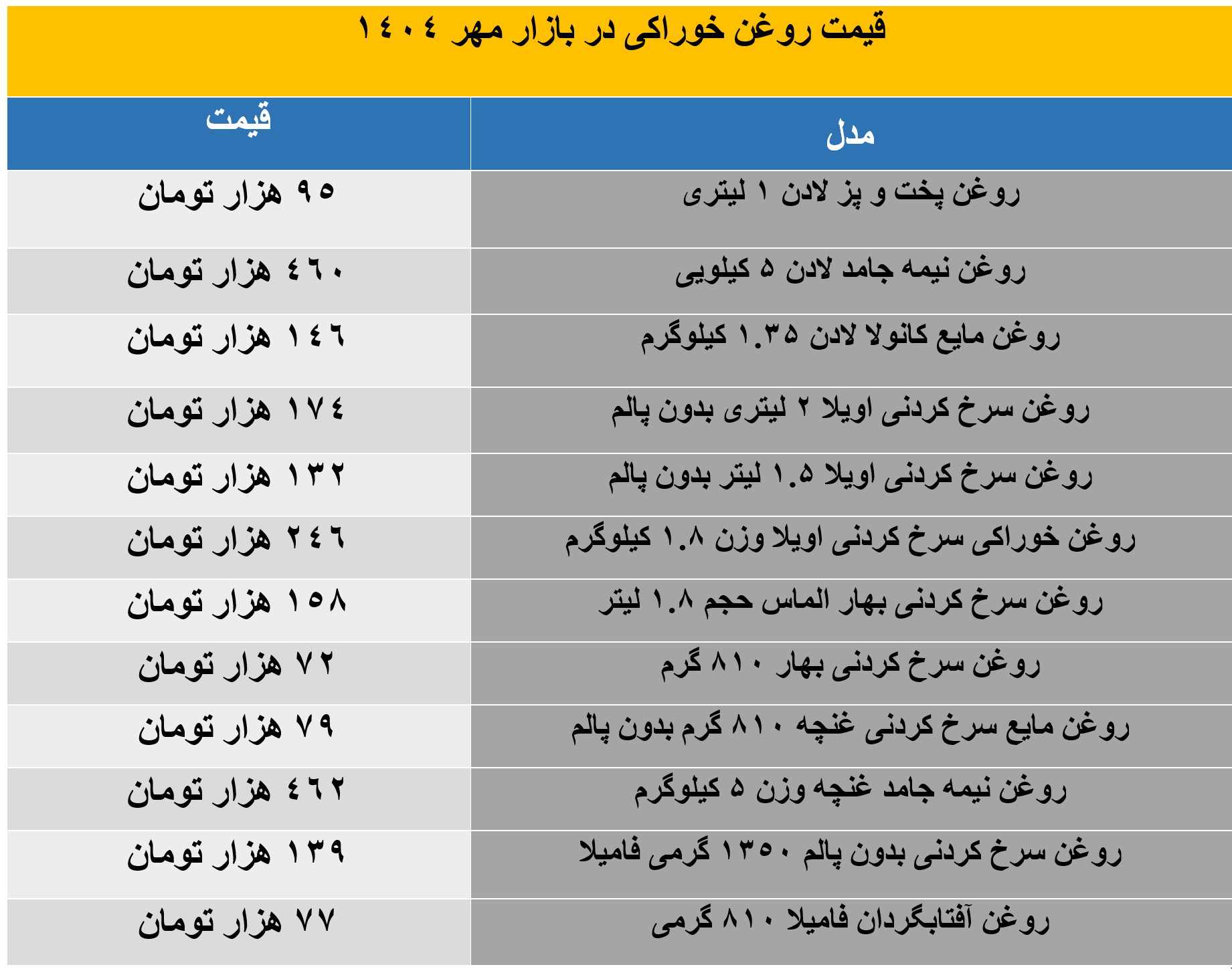 روغن