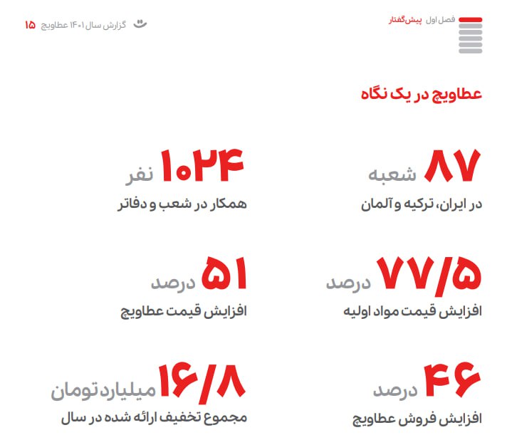 گزارش سال 1401 عطاویچ منتشر شد 3