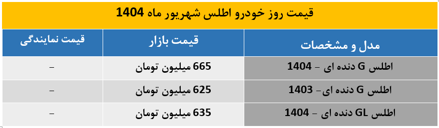 آخرین قیمت اطلس G و GL دنده‌ای در بازار خودرو شهریور 1404