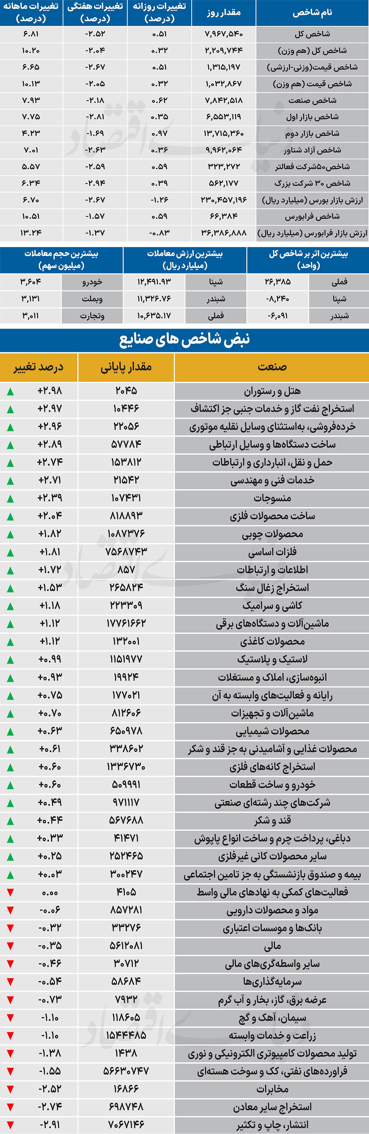 2 copy