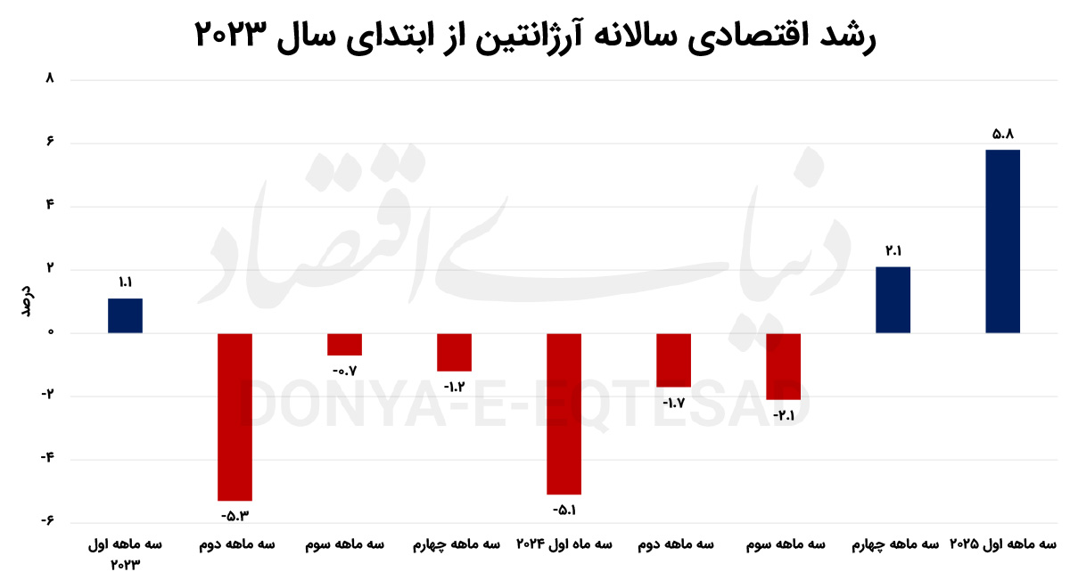 ارهبرقی «میلی» تورم را برید 3