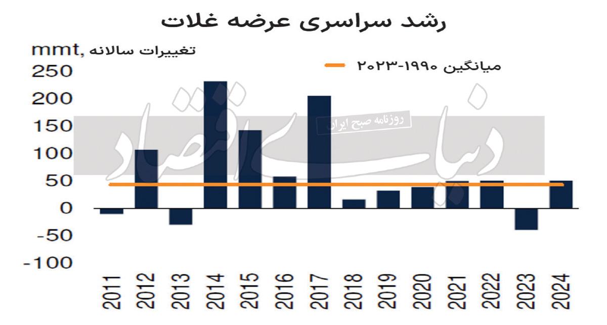 بازار آریا