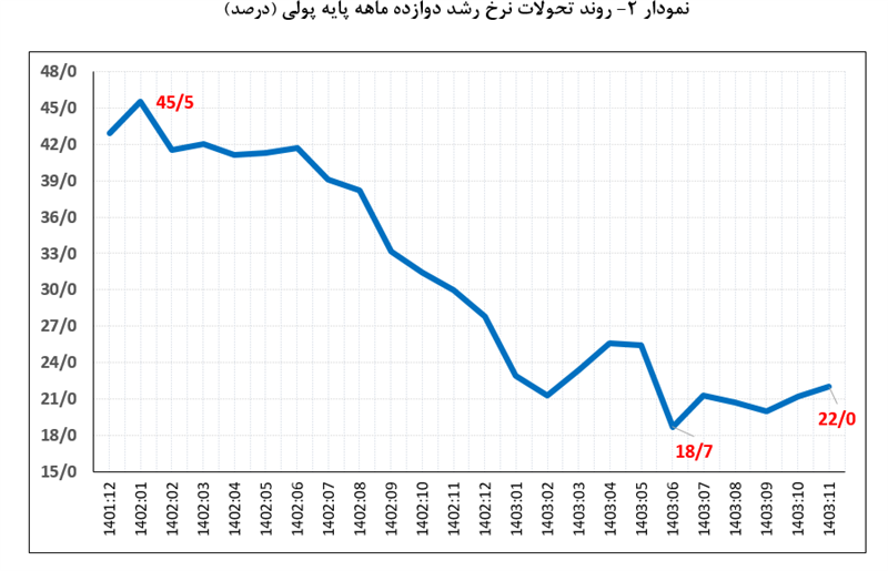 بازار آریا