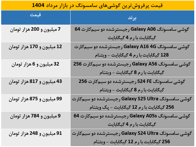 سامسونگ