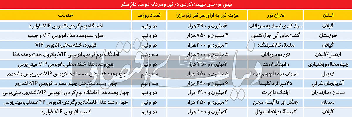 نبض سفر از امروز در «دنیای‌اقتصاد» 2