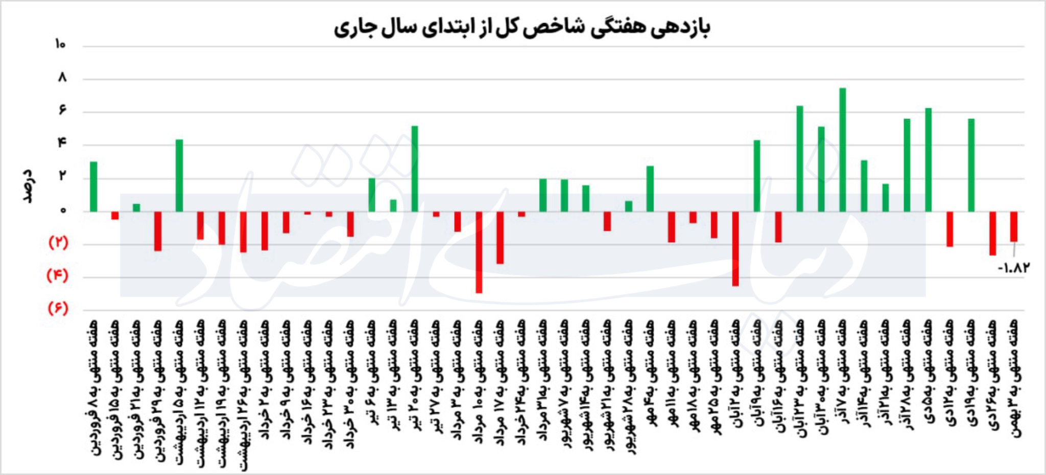 بازار آریا