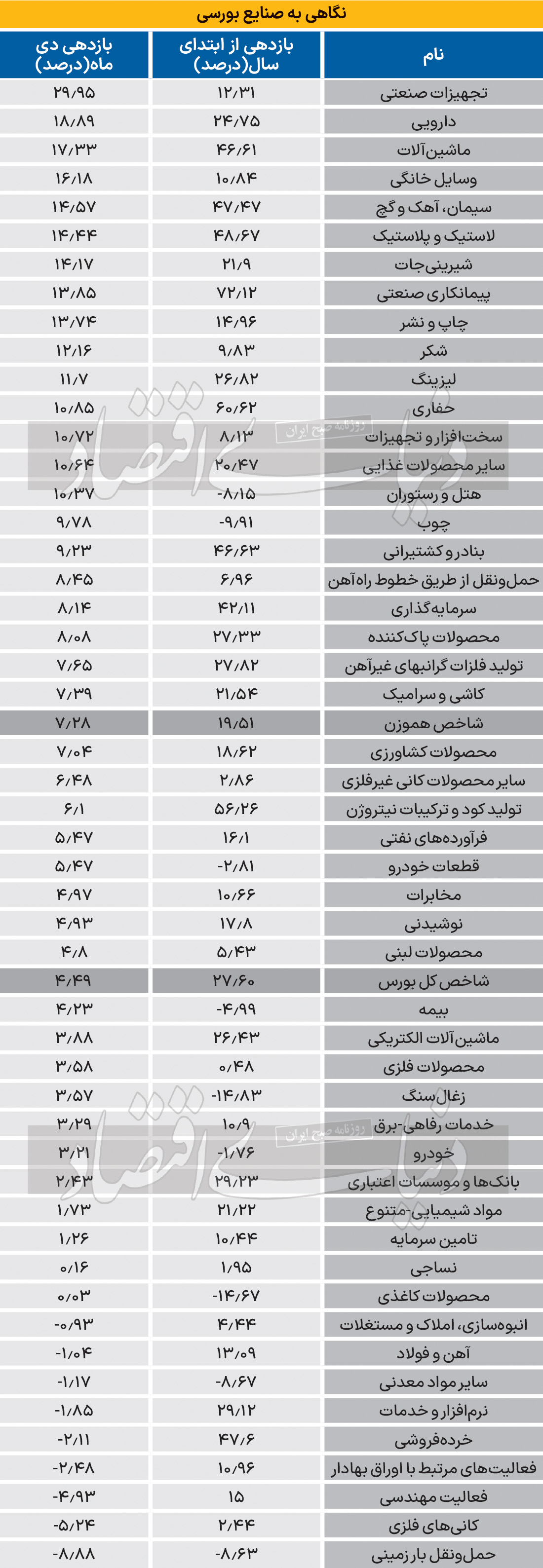 بازار آریا