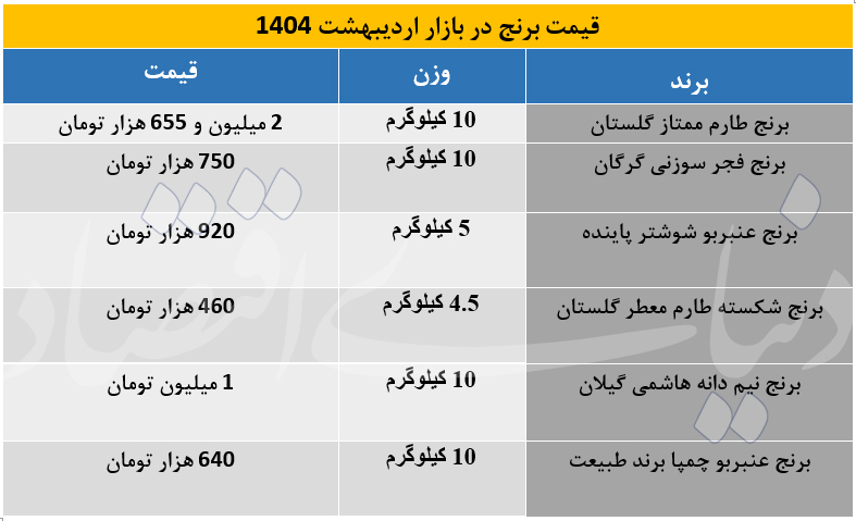 برنج