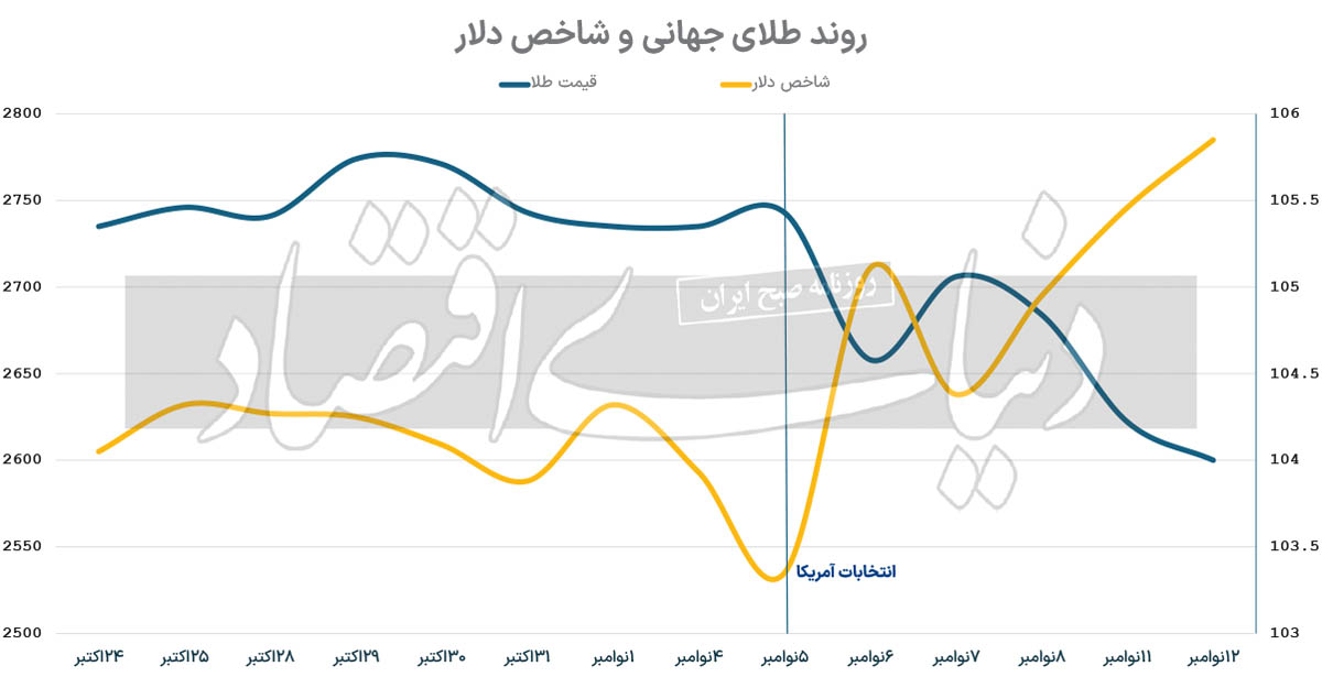 رخ قرمز فلز زرد