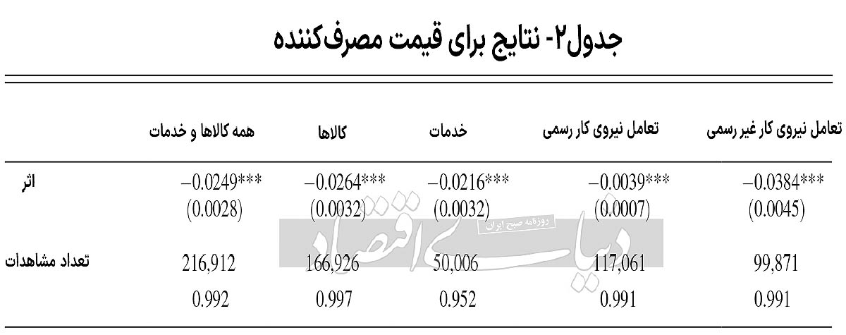 نبض صنایع میزبان مهاجران 3