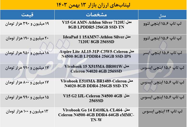 بازار آریا