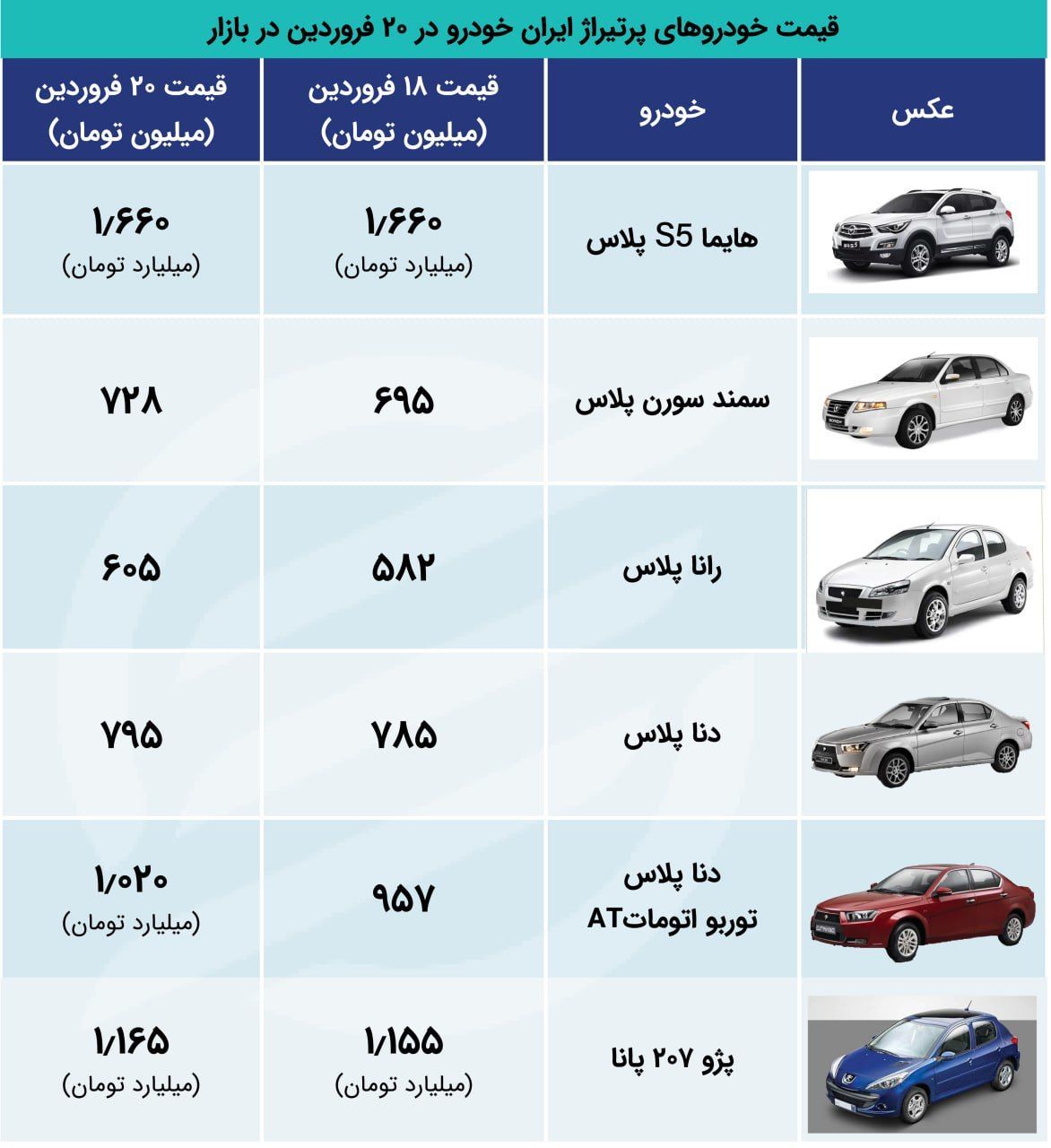 جهش قیمت خودرو / خودروهای اقتصادی از بازار خارج شدند 2