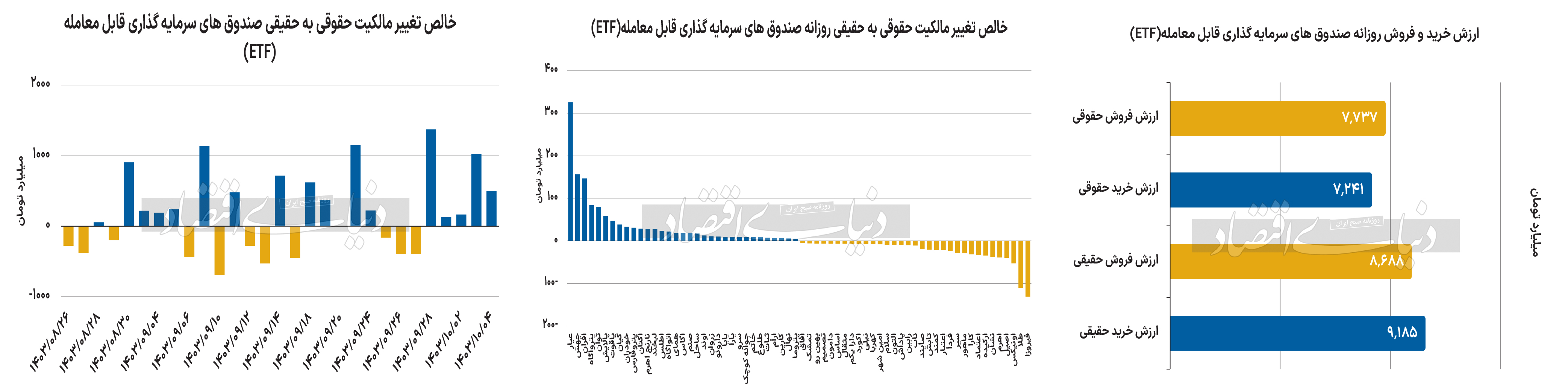 بازار آریا