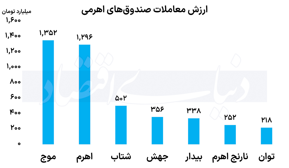 اهرمی