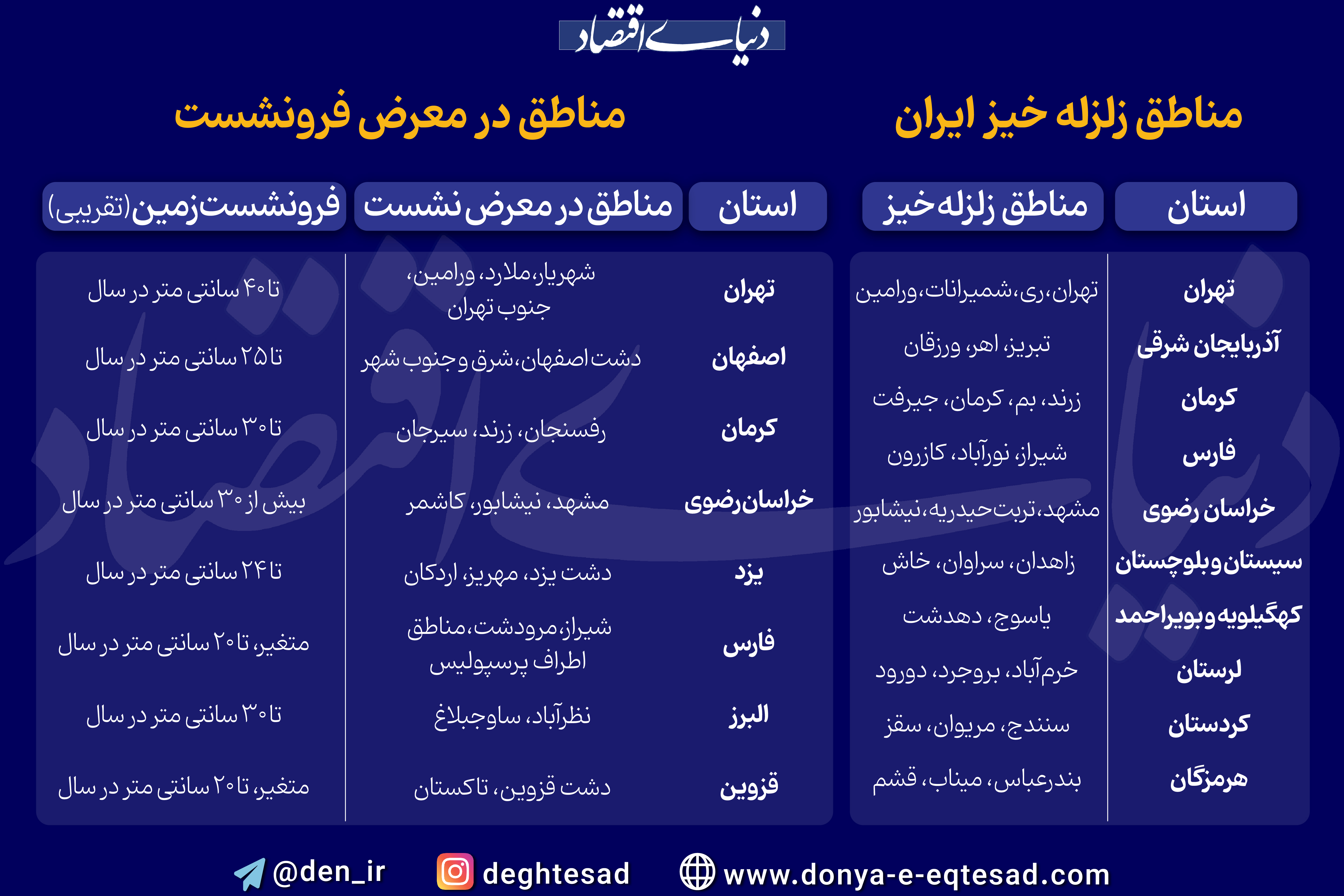 info1.21-01-01-01