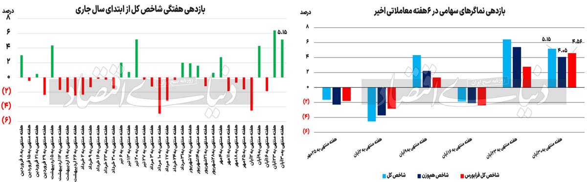 بازار آریا