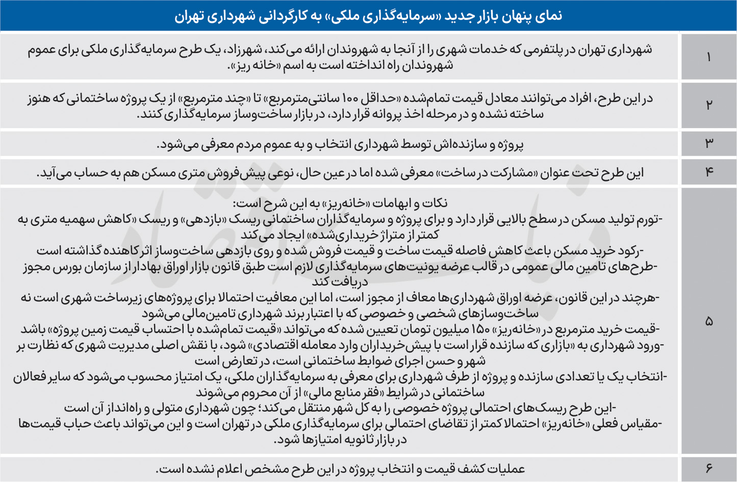 ریسک بزرگ در «خانه ریز»