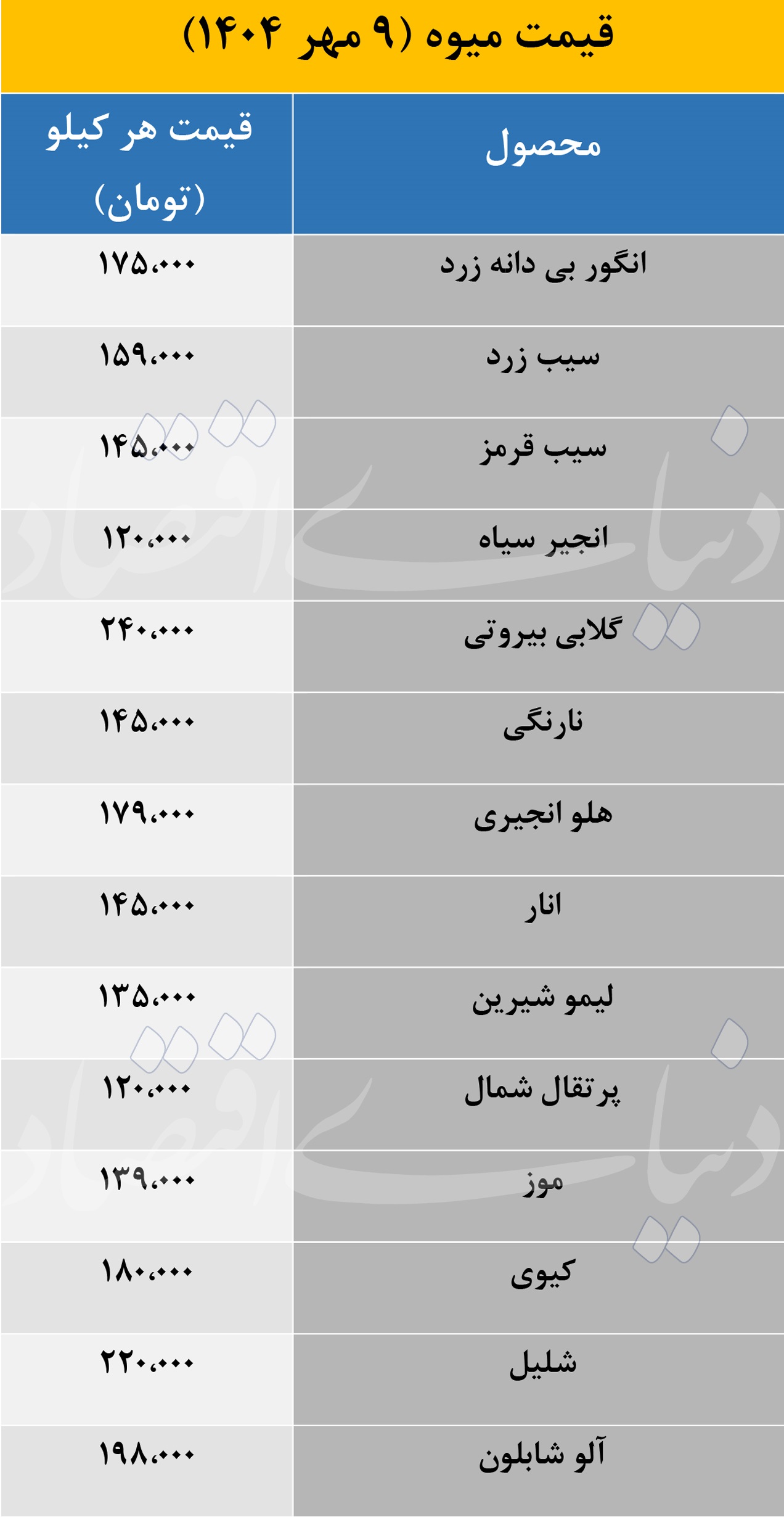 قیمت میوه (2)