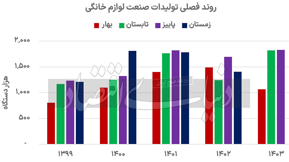 بازار آریا