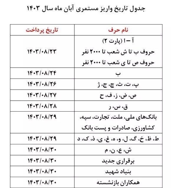 اخبار بازنشستگان , افزایش حقوق بازنشستگان تامین اجتماعی , 