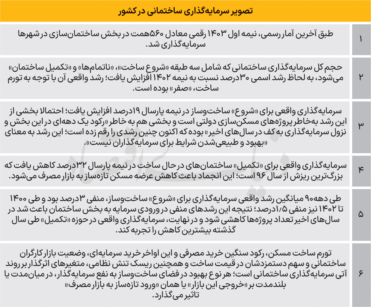 عرضه مسکن فرو نشست 2