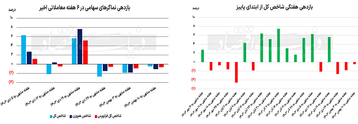 بازار آریا