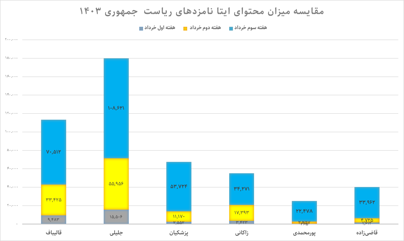 محتوای ایتا