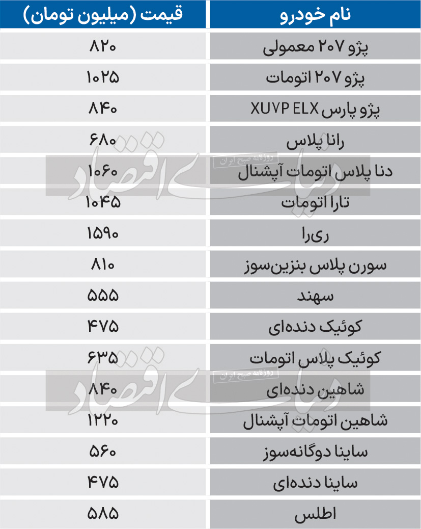 قیمت روز خودرو در بازار؛ با 500میلیون کدام خودرو را بخریم؟