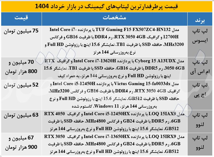 لپتاپ گیمینگ