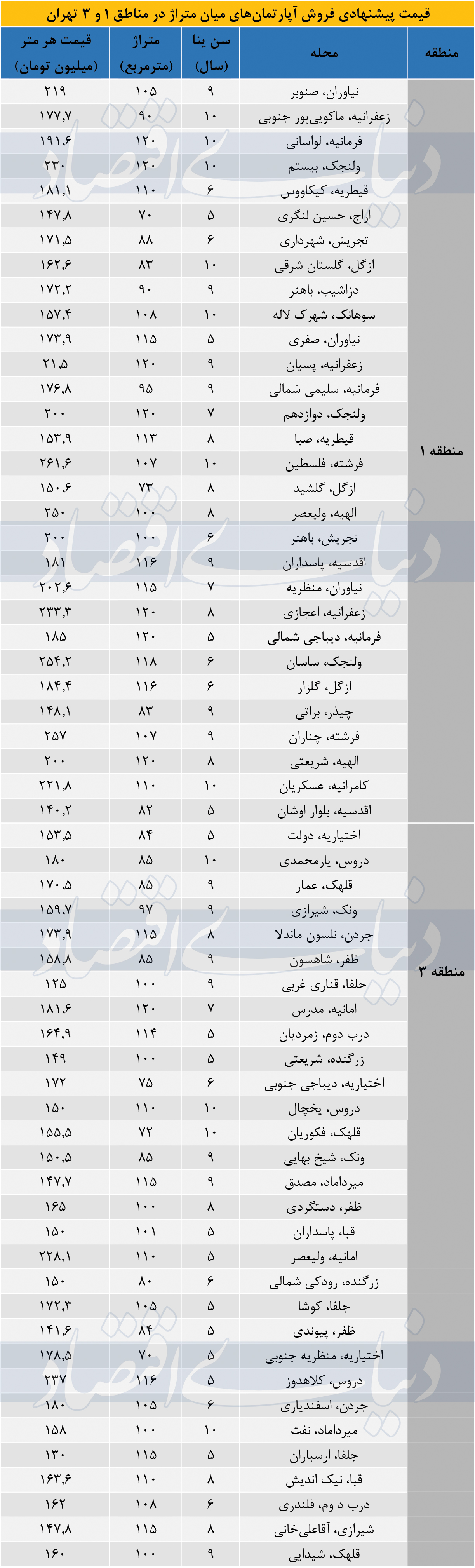 بازار آریا