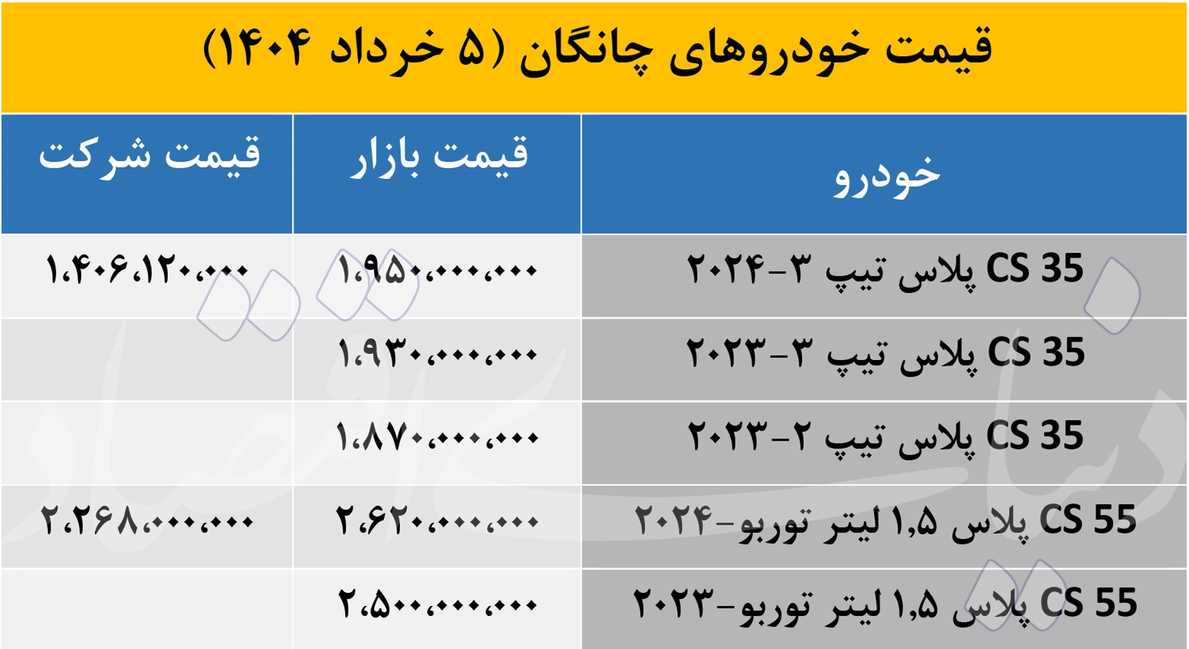 قیمت چانگان