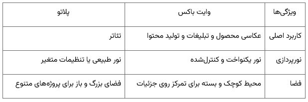 وایت باکس | لیست اجاره استودیو وایت باکس تهران 4