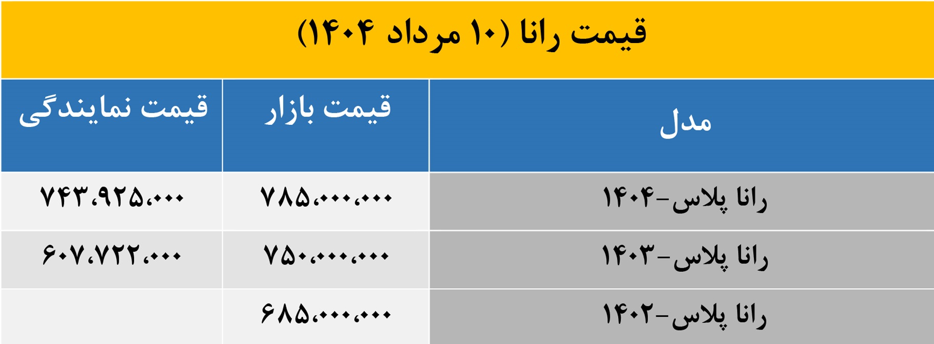 «رانا پلاس» در بازار و کارخانه با چه قیمتی معامله می شود؟
