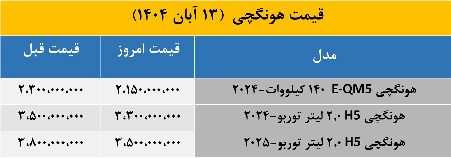 هونگچی