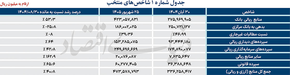 1 copy