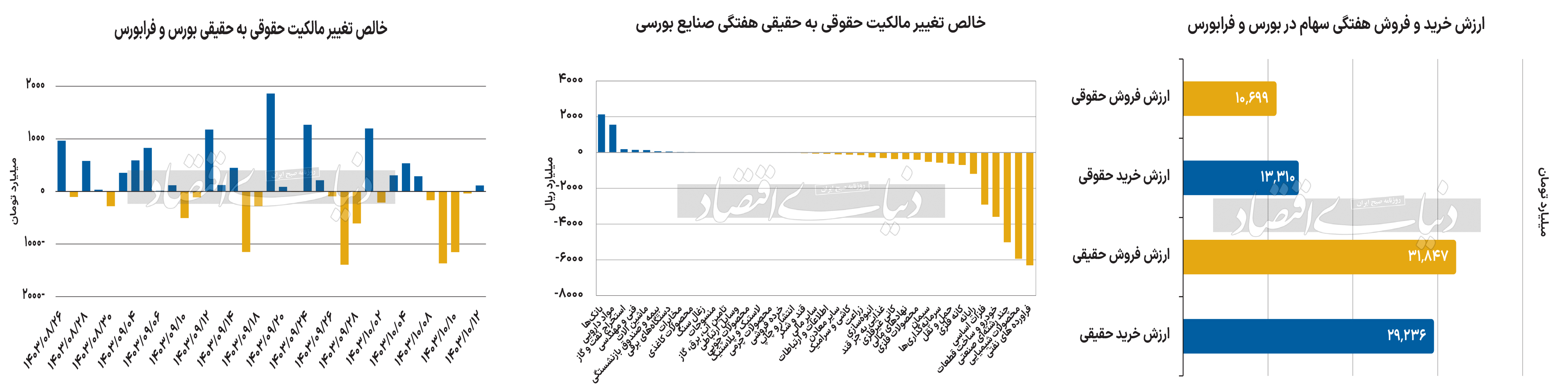 بازار آریا