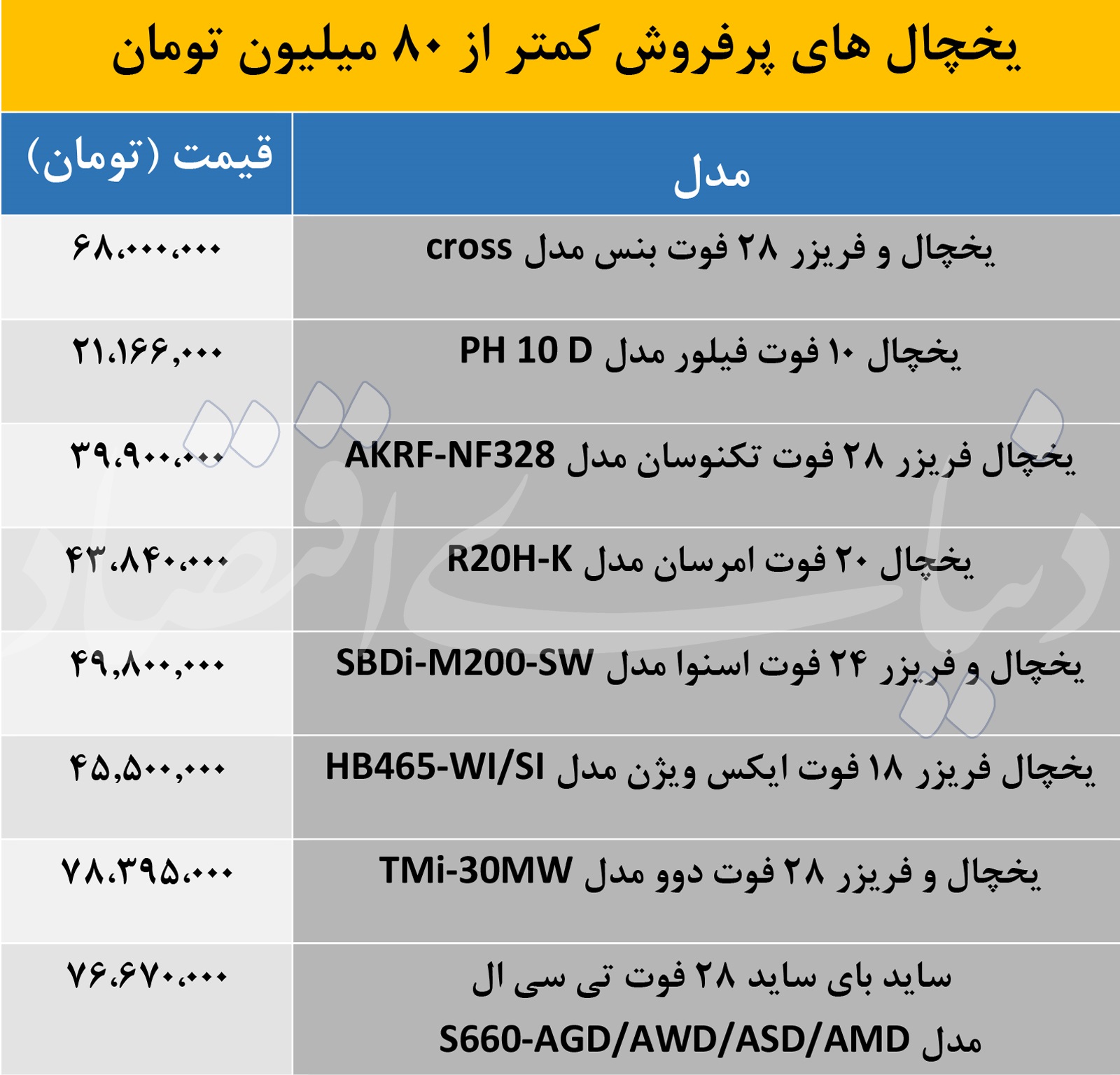 یخچال و فریزر