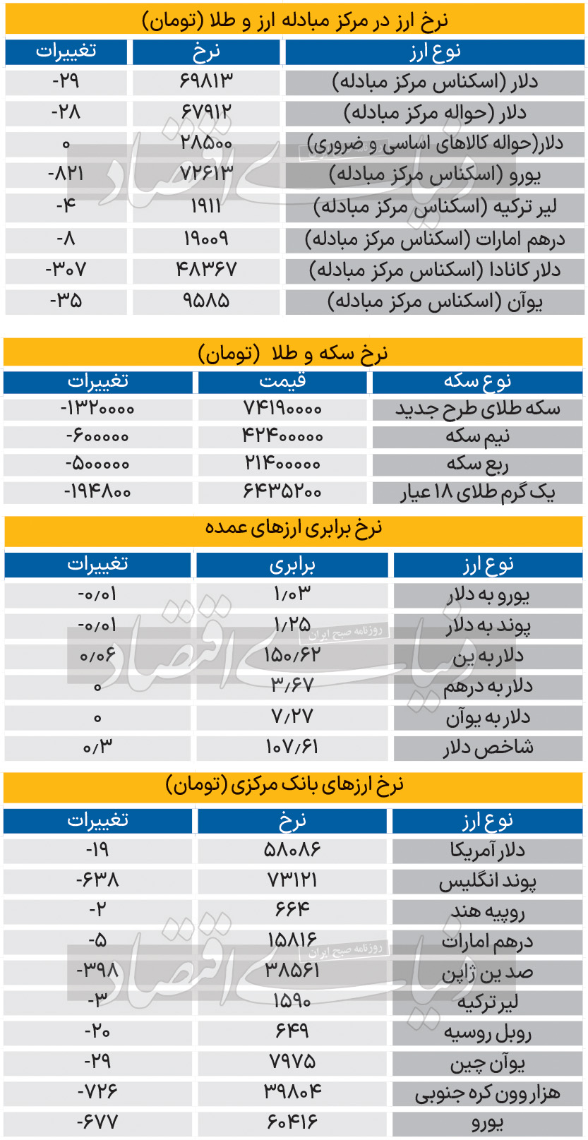 بازار - 1403/12/12