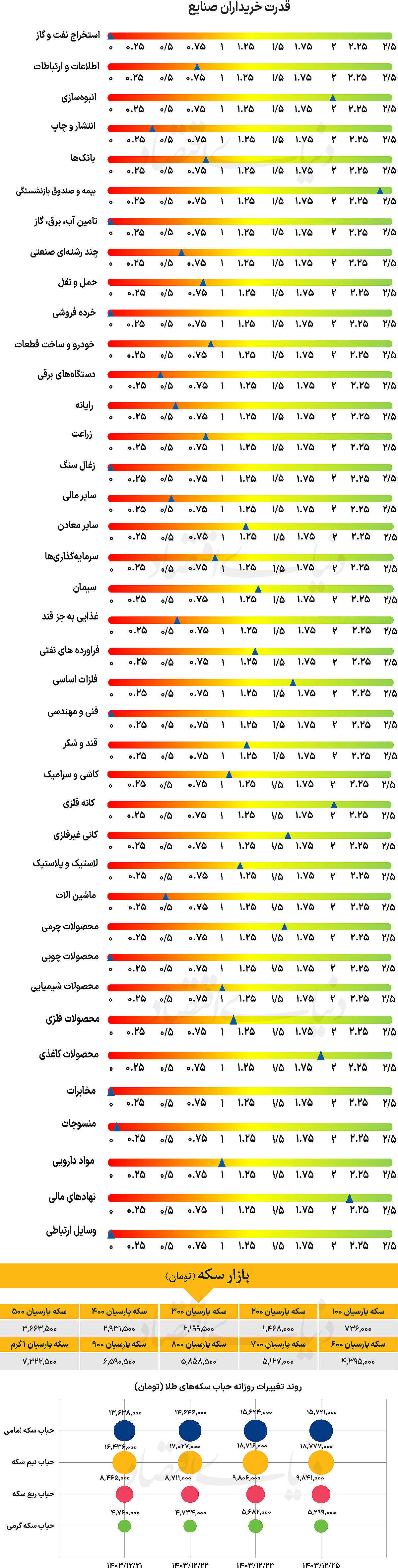 بازار آریا