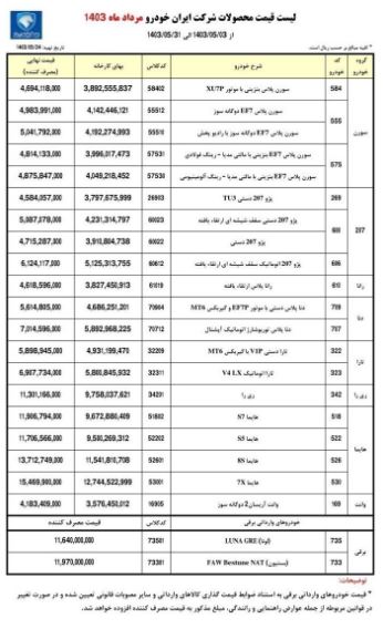 قیمت جدیدی ایران خودرو