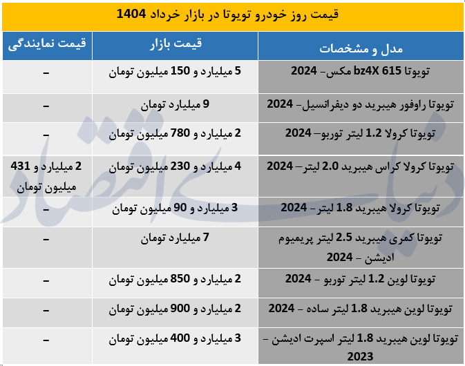 تویوتا1