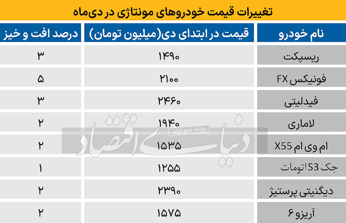 بازار آریا