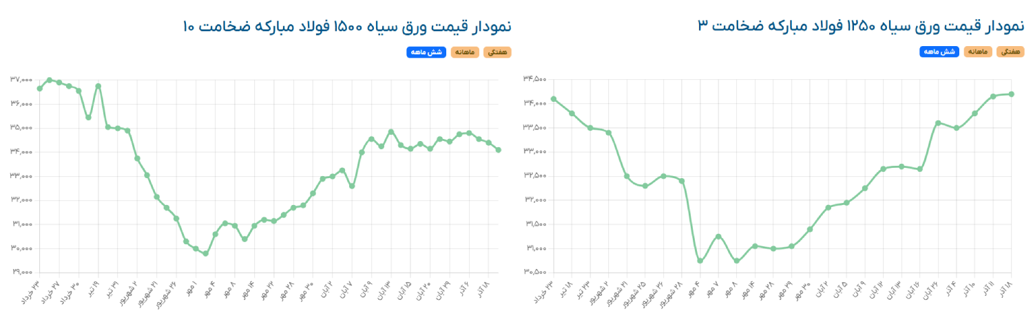 بازار آریا