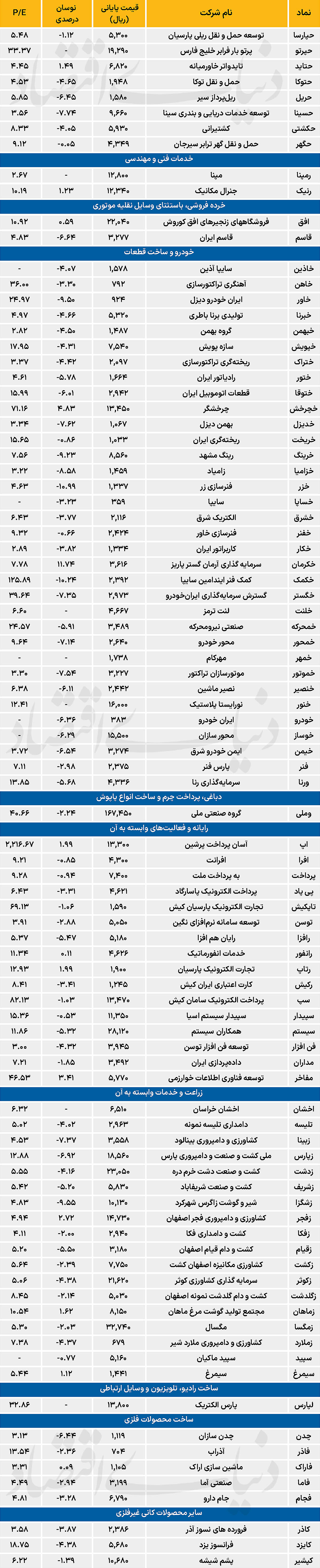 2 copy